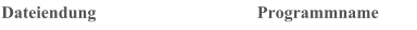 Dateiendung Programmname